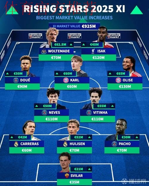 德转法甲身价最高阵容:内维斯、维蒂尼亚领衔巴黎11人在列 德转法甲身价最高阵容:内维斯、维蒂尼亚领衔巴黎11人在列